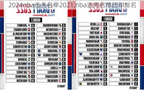 nba选秀名单2021,nba选秀名单历年排名