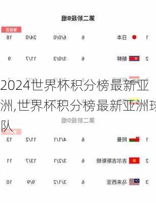 世界杯积分榜最新亚洲,世界杯积分榜最新亚洲球队