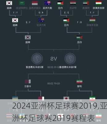 亚洲杯足球赛2019,亚洲杯足球赛2019赛程表