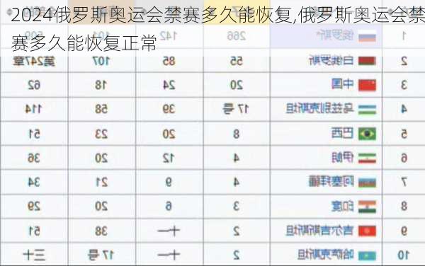 俄罗斯奥运会禁赛多久能恢复,俄罗斯奥运会禁赛多久能恢复正常