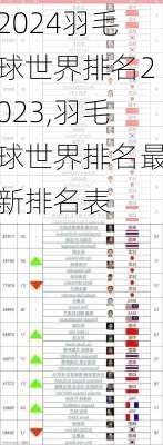 羽毛球世界排名2023,羽毛球世界排名最新排名表