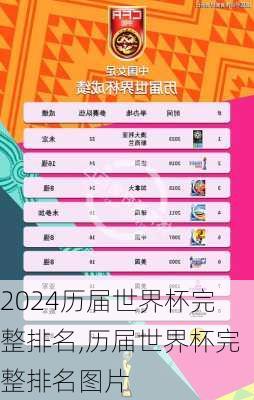 历届世界杯完整排名,历届世界杯完整排名图片