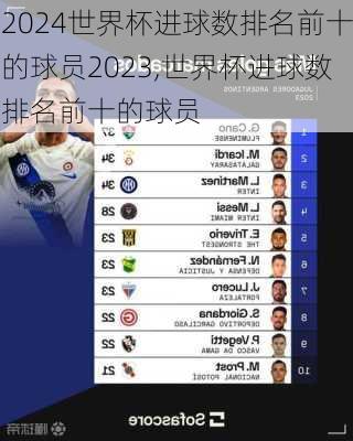 世界杯进球数排名前十的球员2023,世界杯进球数排名前十的球员