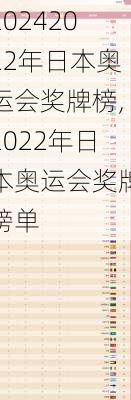 2022年日本奥运会奖牌榜,2022年日本奥运会奖牌榜单