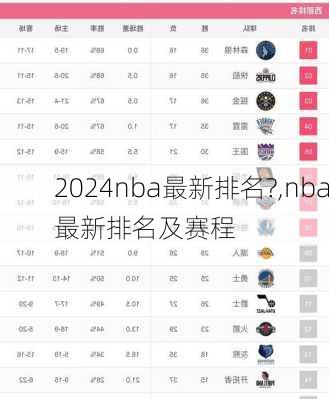 nba最新排名?,nba最新排名及赛程