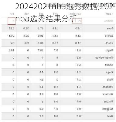 2021nba选秀数据,2021nba选秀结果分析