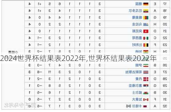 世界杯结果表2022年,世界杯结果表2022年