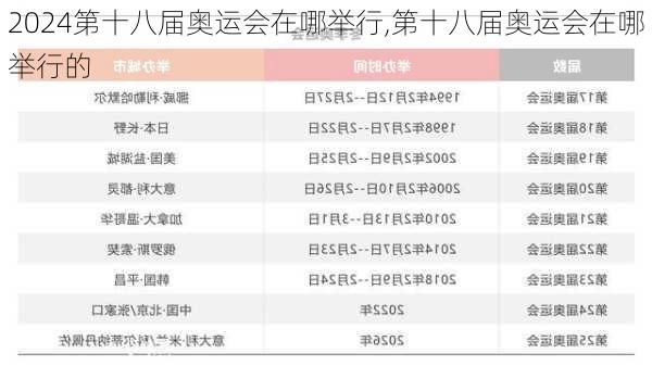 第十八届奥运会在哪举行,第十八届奥运会在哪举行的