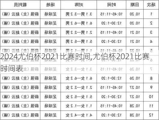 尤伯杯2021比赛时间,尤伯杯2021比赛时间表