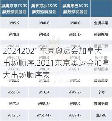 2021东京奥运会加拿大出场顺序,2021东京奥运会加拿大出场顺序表