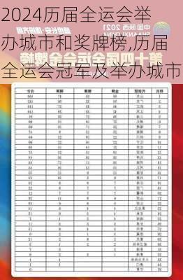 历届全运会举办城市和奖牌榜,历届全运会冠军及举办城市