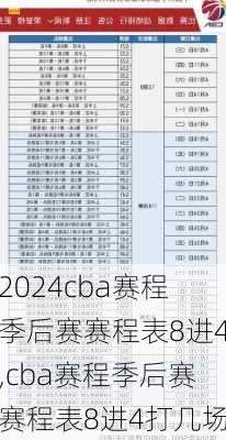 cba赛程季后赛赛程表8进4,cba赛程季后赛赛程表8进4打几场