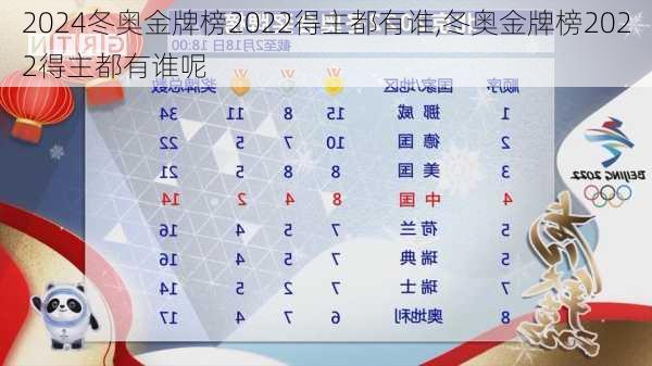冬奥金牌榜2022得主都有谁,冬奥金牌榜2022得主都有谁呢