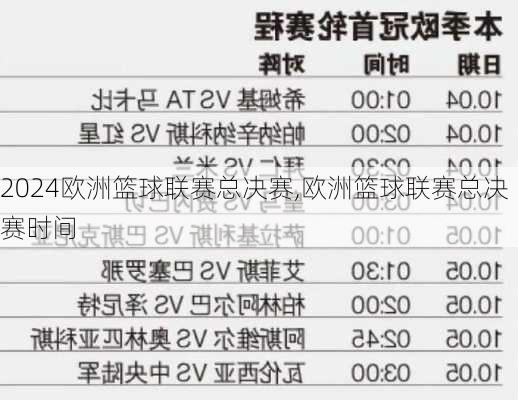 欧洲篮球联赛总决赛,欧洲篮球联赛总决赛时间
