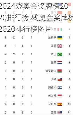 残奥会奖牌榜2020排行榜,残奥会奖牌榜2020排行榜图片