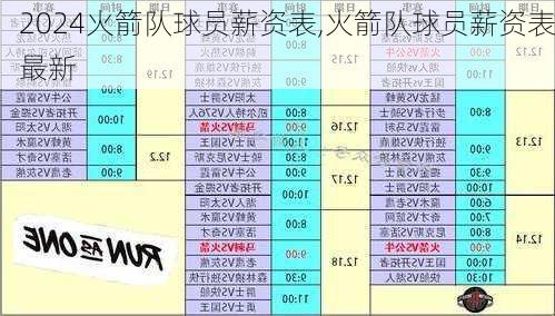 火箭队球员薪资表,火箭队球员薪资表最新