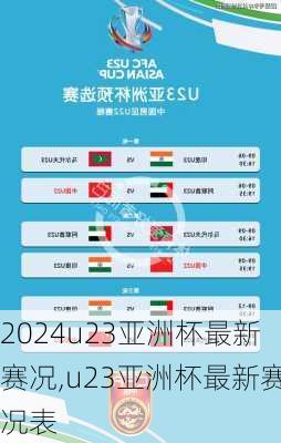 u23亚洲杯最新赛况,u23亚洲杯最新赛况表