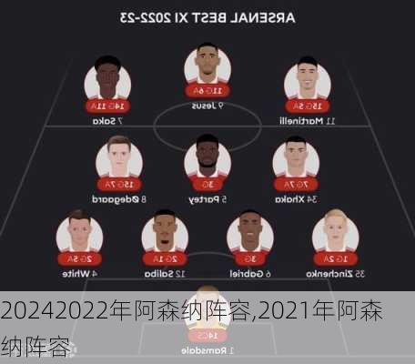 2022年阿森纳阵容,2021年阿森纳阵容