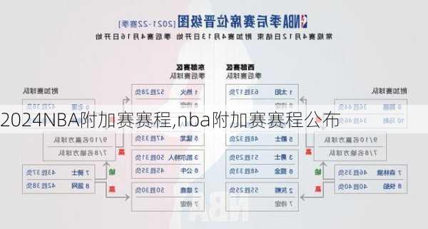 NBA附加赛赛程,nba附加赛赛程公布