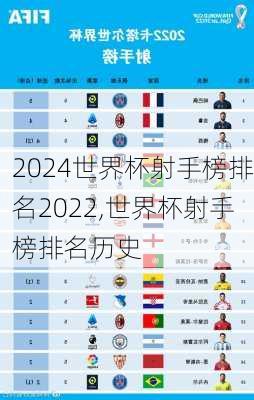 世界杯射手榜排名2022,世界杯射手榜排名历史