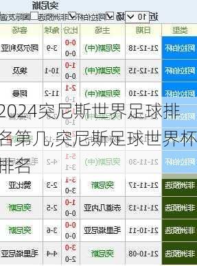 突尼斯世界足球排名第几,突尼斯足球世界杯排名