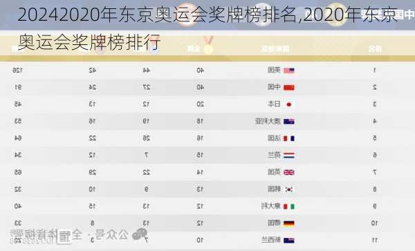 2020年东京奥运会奖牌榜排名,2020年东京奥运会奖牌榜排行
