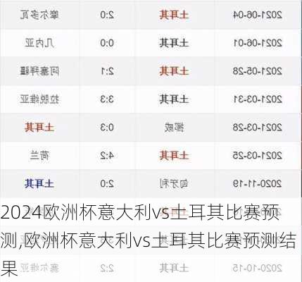 欧洲杯意大利vs土耳其比赛预测,欧洲杯意大利vs土耳其比赛预测结果