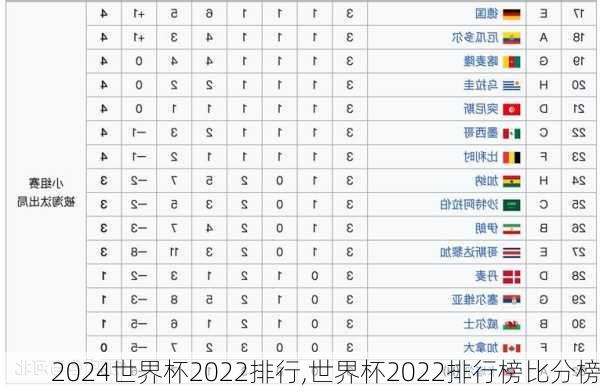 世界杯2022排行,世界杯2022排行榜比分榜