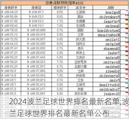 波兰足球世界排名最新名单,波兰足球世界排名最新名单公布