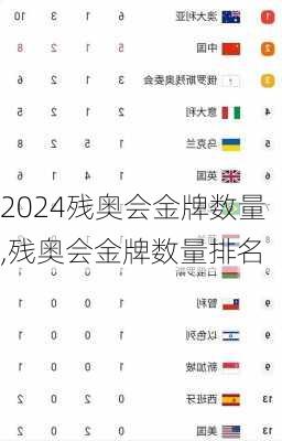 残奥会金牌数量,残奥会金牌数量排名