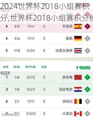 世界杯2018小组赛积分,世界杯2018小组赛积分榜