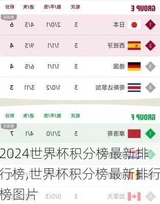 世界杯积分榜最新排行榜,世界杯积分榜最新排行榜图片