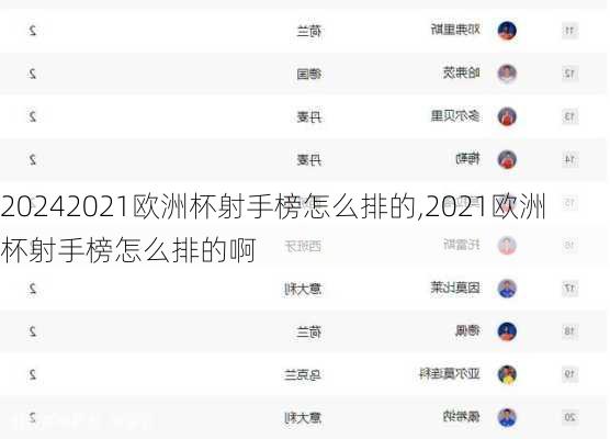 2021欧洲杯射手榜怎么排的,2021欧洲杯射手榜怎么排的啊