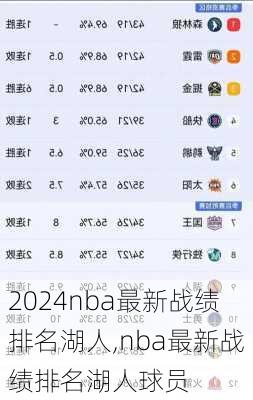 nba最新战绩排名湖人,nba最新战绩排名湖人球员