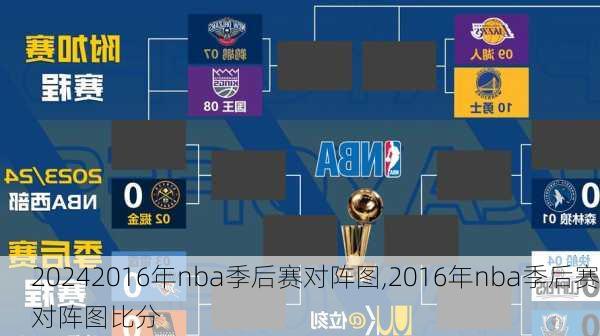 2016年nba季后赛对阵图,2016年nba季后赛对阵图比分