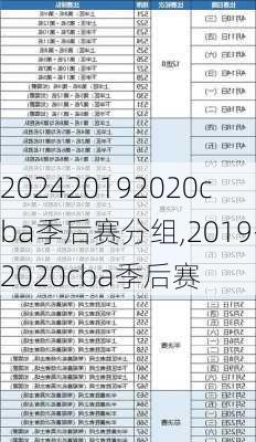 20192020cba季后赛分组,2019-2020cba季后赛
