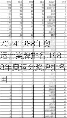 1988年奥运会奖牌排名,1988年奥运会奖牌排名中国