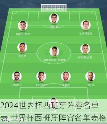 世界杯西班牙阵容名单表,世界杯西班牙阵容名单表格