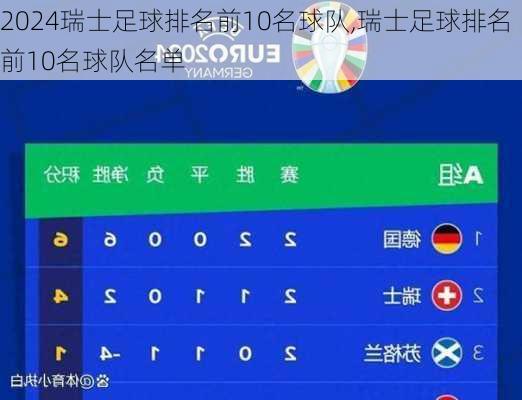瑞士足球排名前10名球队,瑞士足球排名前10名球队名单