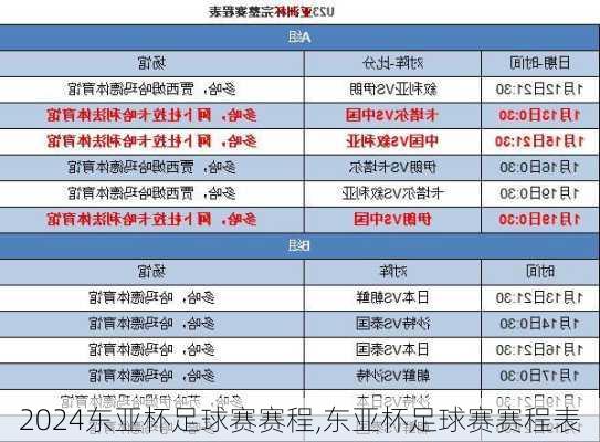东亚杯足球赛赛程,东亚杯足球赛赛程表