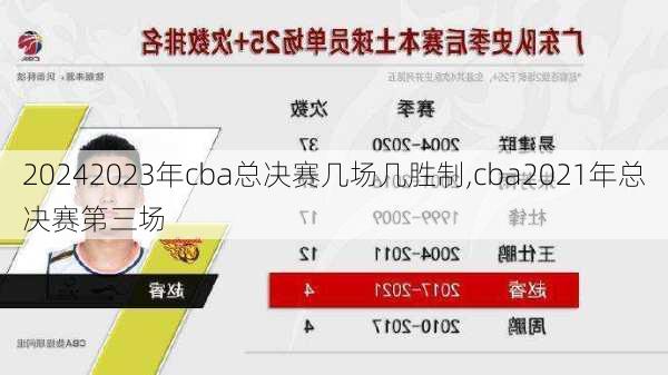 2023年cba总决赛几场几胜制,cba2021年总决赛第三场