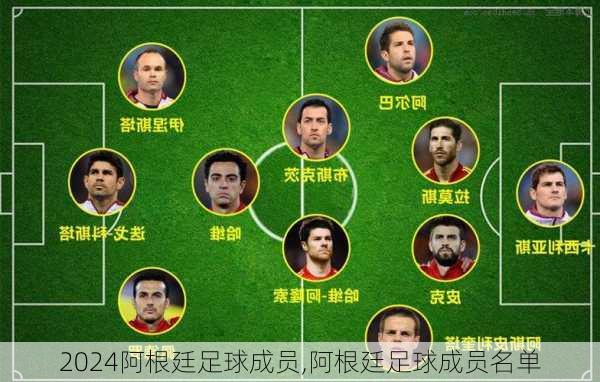 阿根廷足球成员,阿根廷足球成员名单