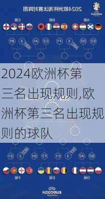 欧洲杯第三名出现规则,欧洲杯第三名出现规则的球队