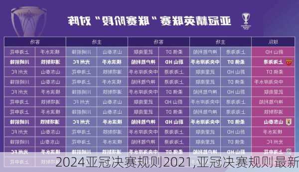 亚冠决赛规则2021,亚冠决赛规则最新