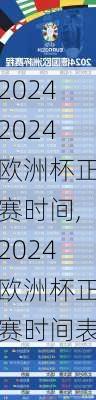 2024欧洲杯正赛时间,2024欧洲杯正赛时间表