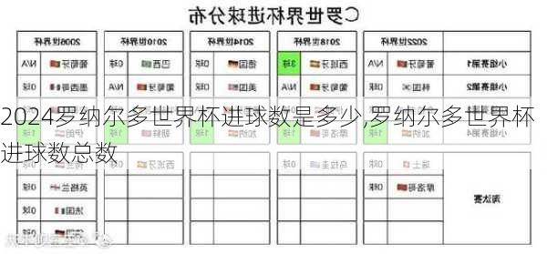 罗纳尔多世界杯进球数是多少,罗纳尔多世界杯进球数总数