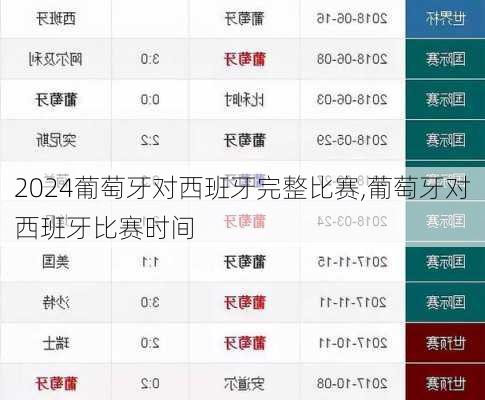 葡萄牙对西班牙完整比赛,葡萄牙对西班牙比赛时间