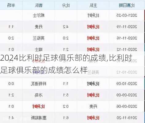 比利时足球俱乐部的成绩,比利时足球俱乐部的成绩怎么样