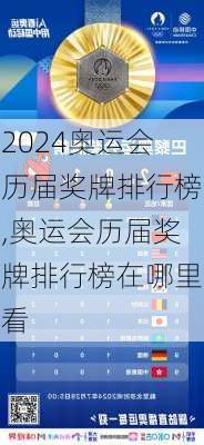 奥运会历届奖牌排行榜,奥运会历届奖牌排行榜在哪里看