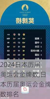 日本历届奥运会金牌数,日本历届奥运会金牌数排名